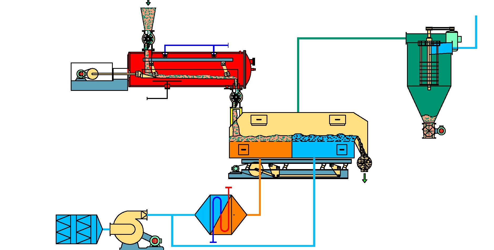 Steam sterilization spices herbs